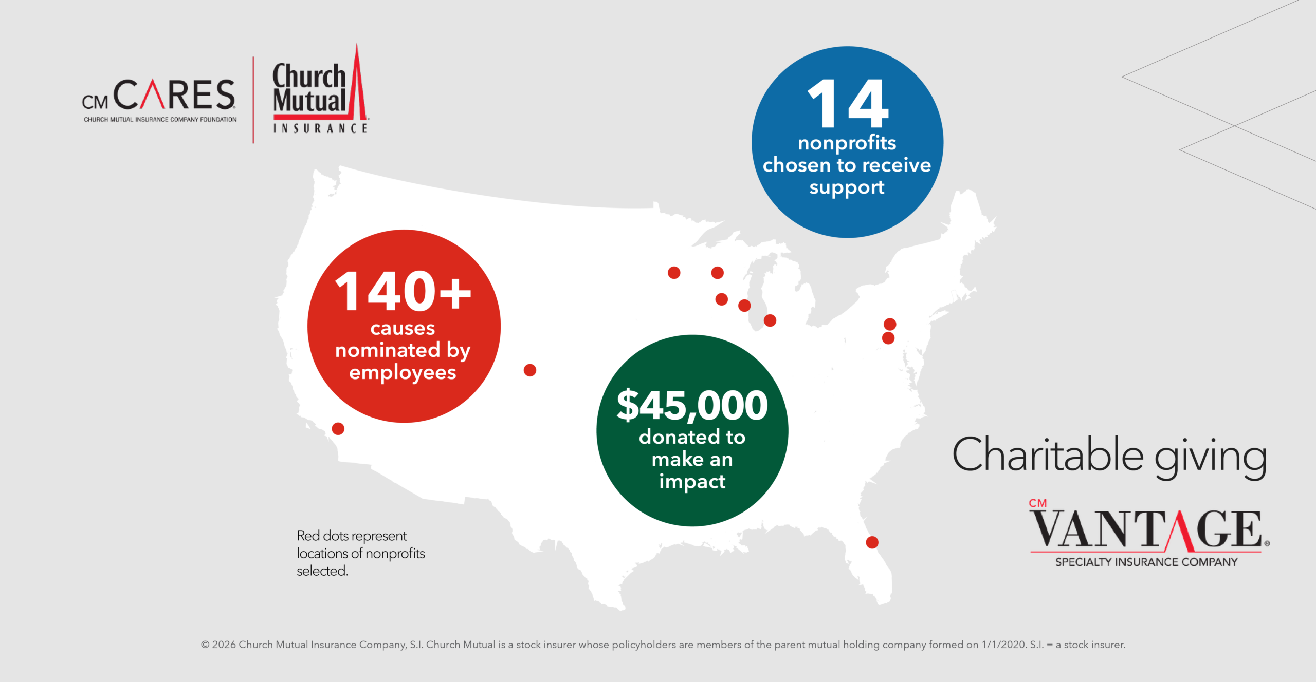 CM CARES® — the Church Mutual Insurance Company Foundation — is donating to nonprofit organizations across the United States through an employee-led charitable giving program. Nationwide, 14 organizations were chosen to receive a share of $45,000.